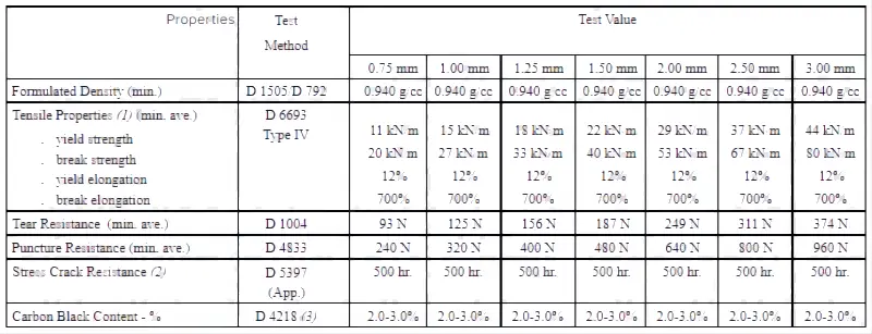 GEOMEMBRANE VALUES.webp